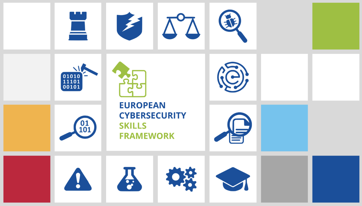 Az Európai kiberbiztonsági készségek keretrendszere Lettországban ENPI